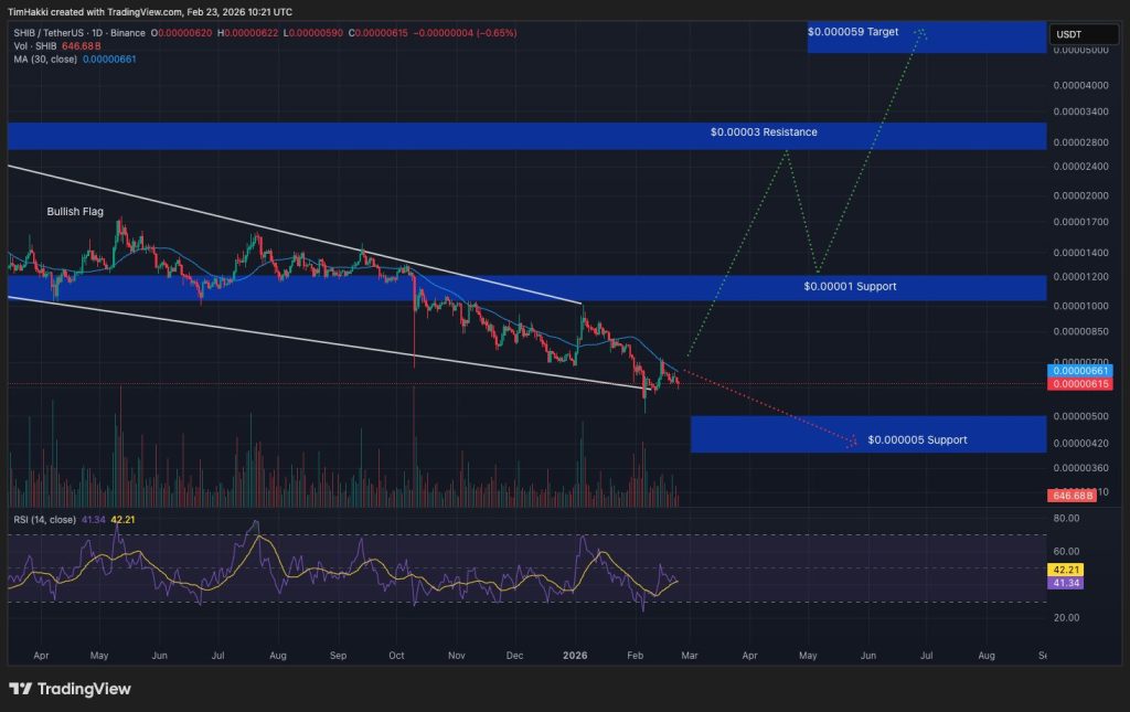 crypto price shib