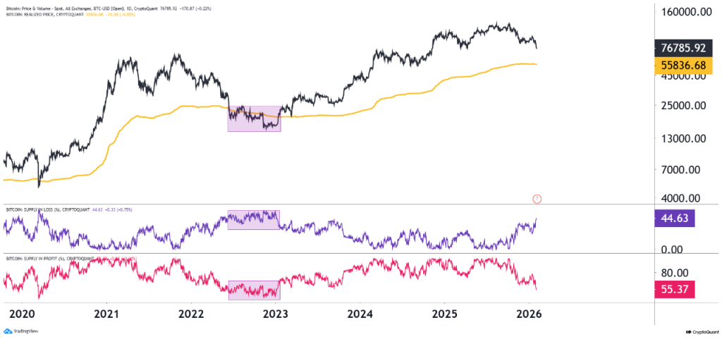 Strongest PMI Bitcoin Upside - Chart from CryptoQuant