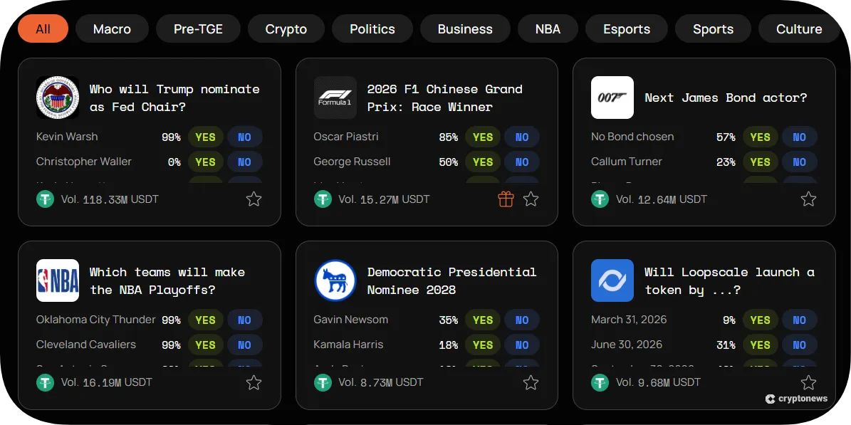opinion.trade market examples