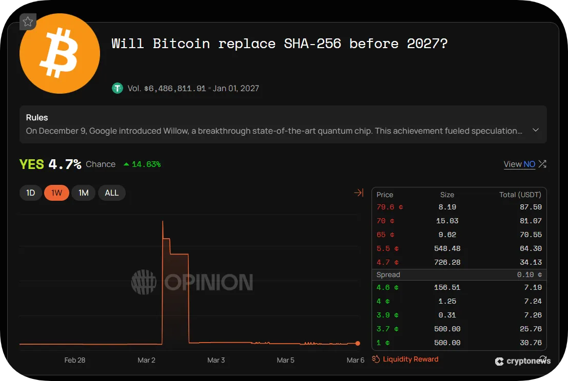 example market page on opinion.trade with key information — probability charts, market rules, and order book