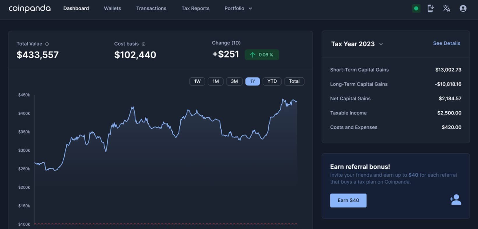 Coinpanda tax