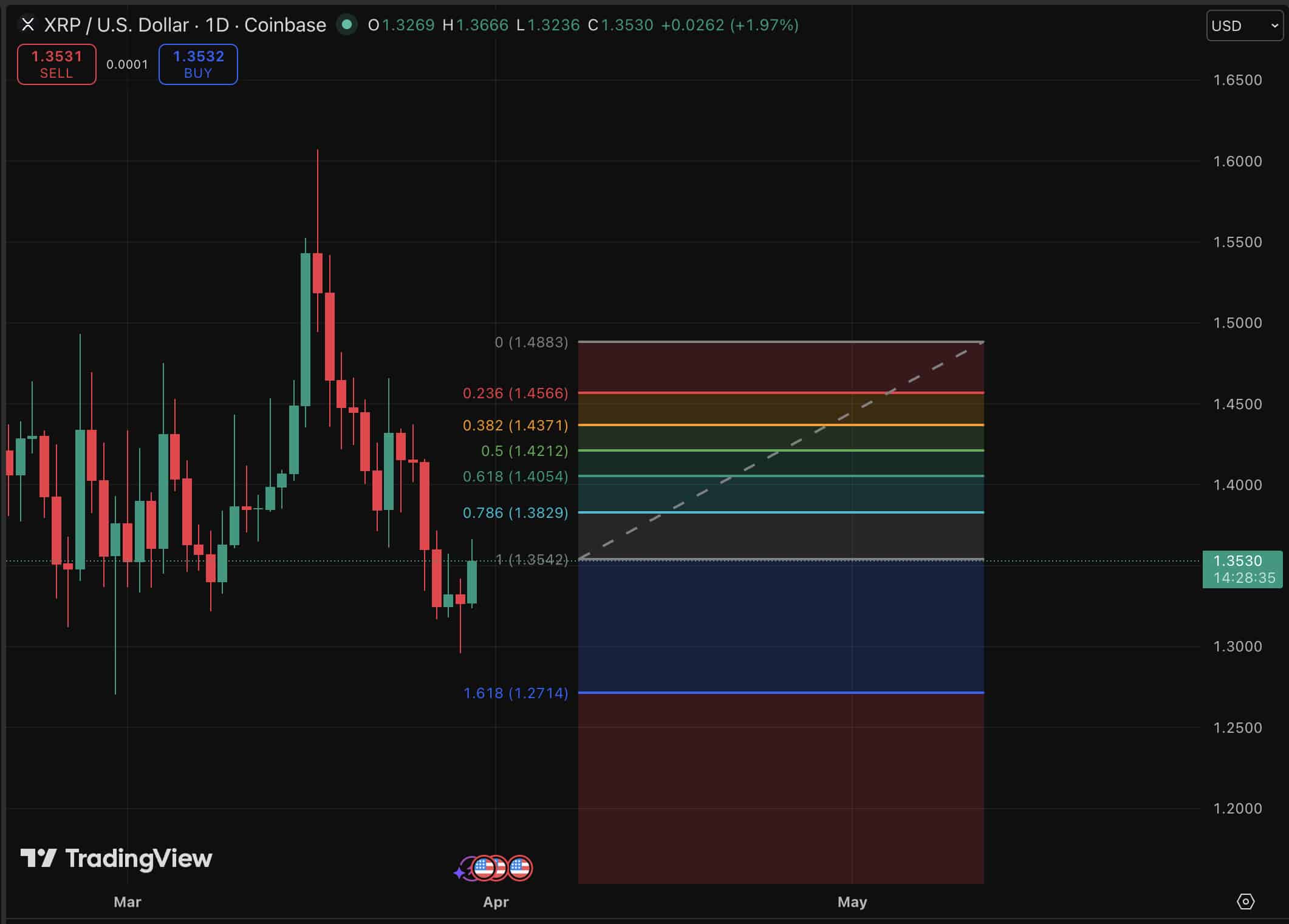 XRP price prediction