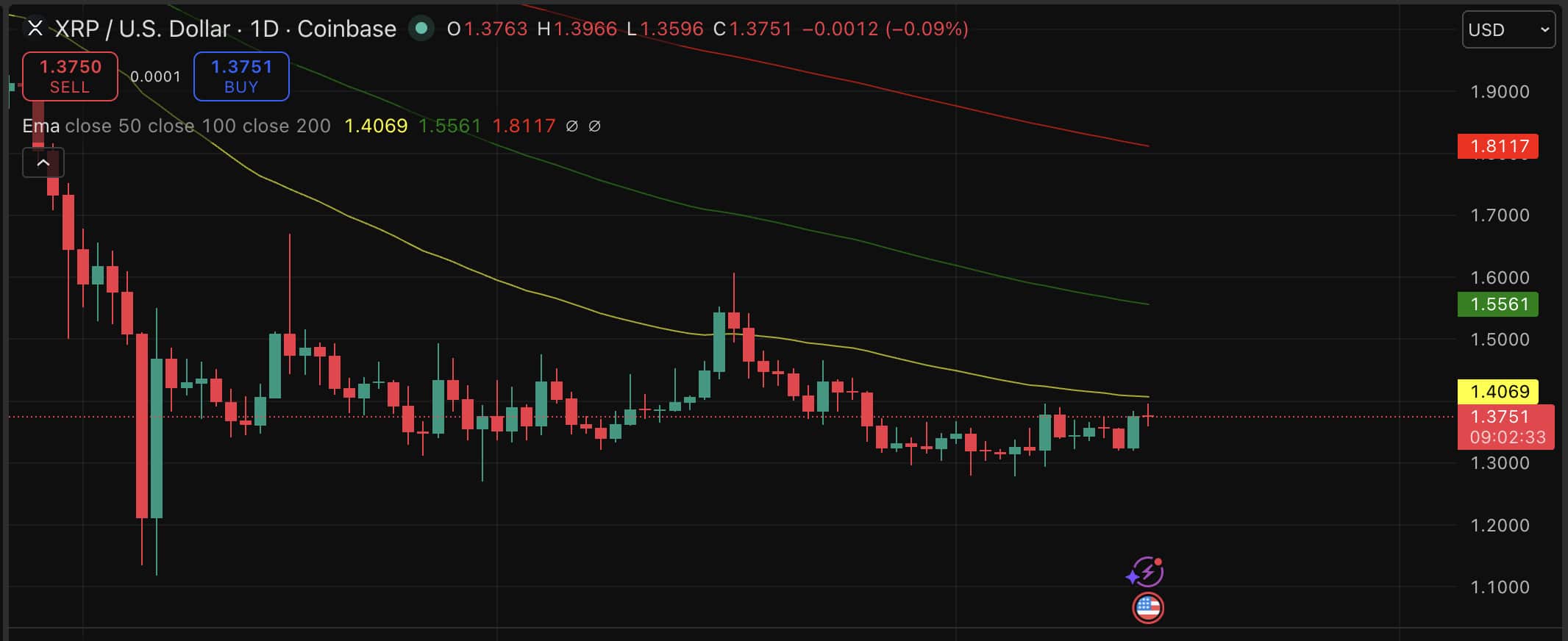 XRP price is trading near $1.39 as a prediction brace for what could be the most consequential month in Ripple's regulatory history.