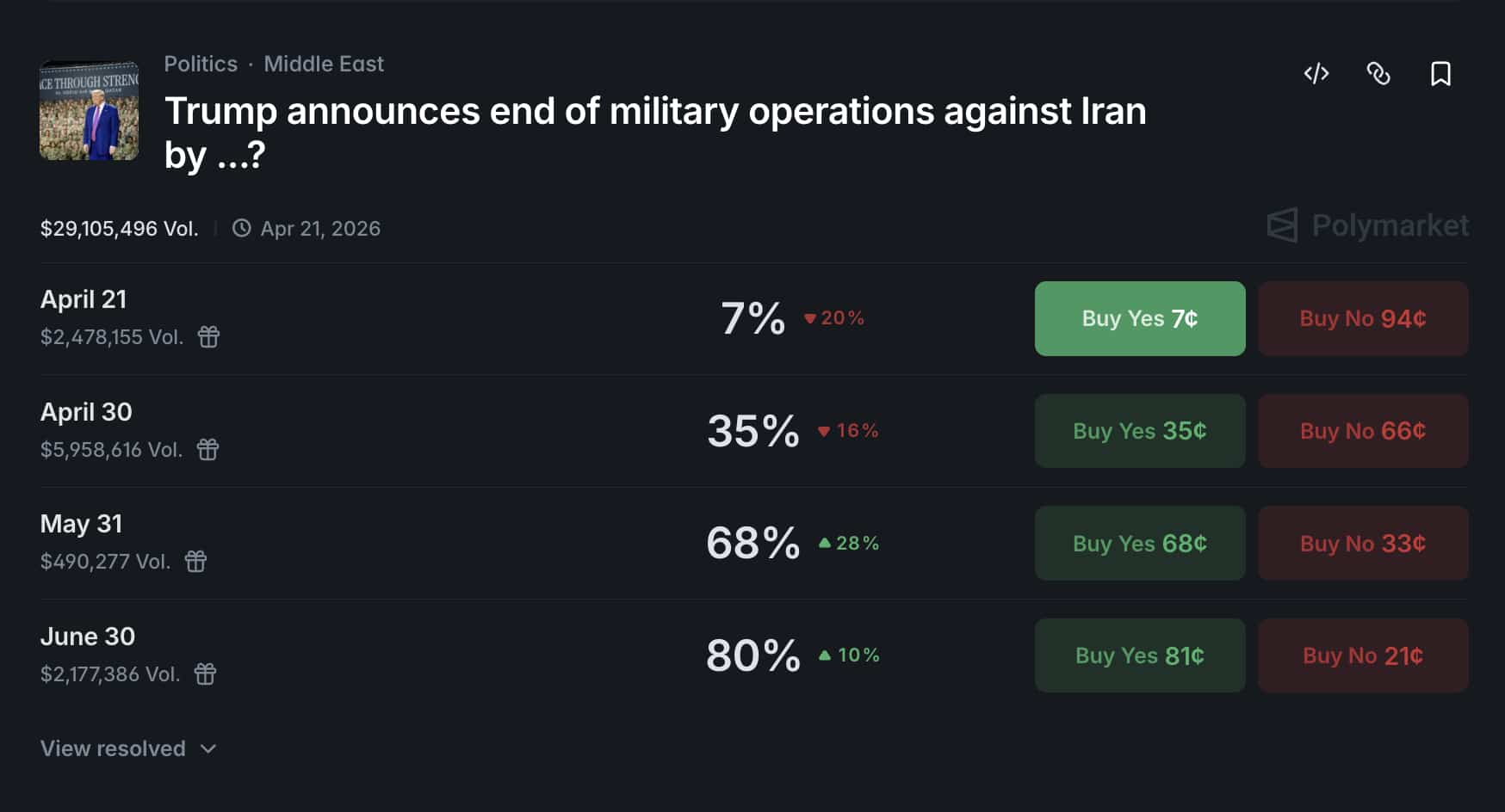 Strait of Hormuz is back under Iranian, Trump is threatening to level Iran's power grid, but our Bitcoin price prediction is still bullish.