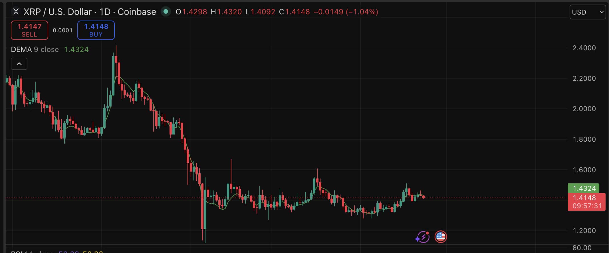 Dados do Japão podem reformular todo o debate sobre a substituição do SWIFT. Isso é otimista para a previsão de preço do XRP.