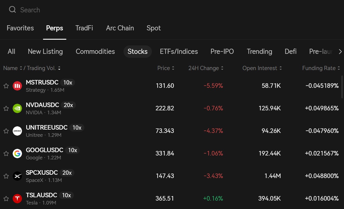 edgex tradfi