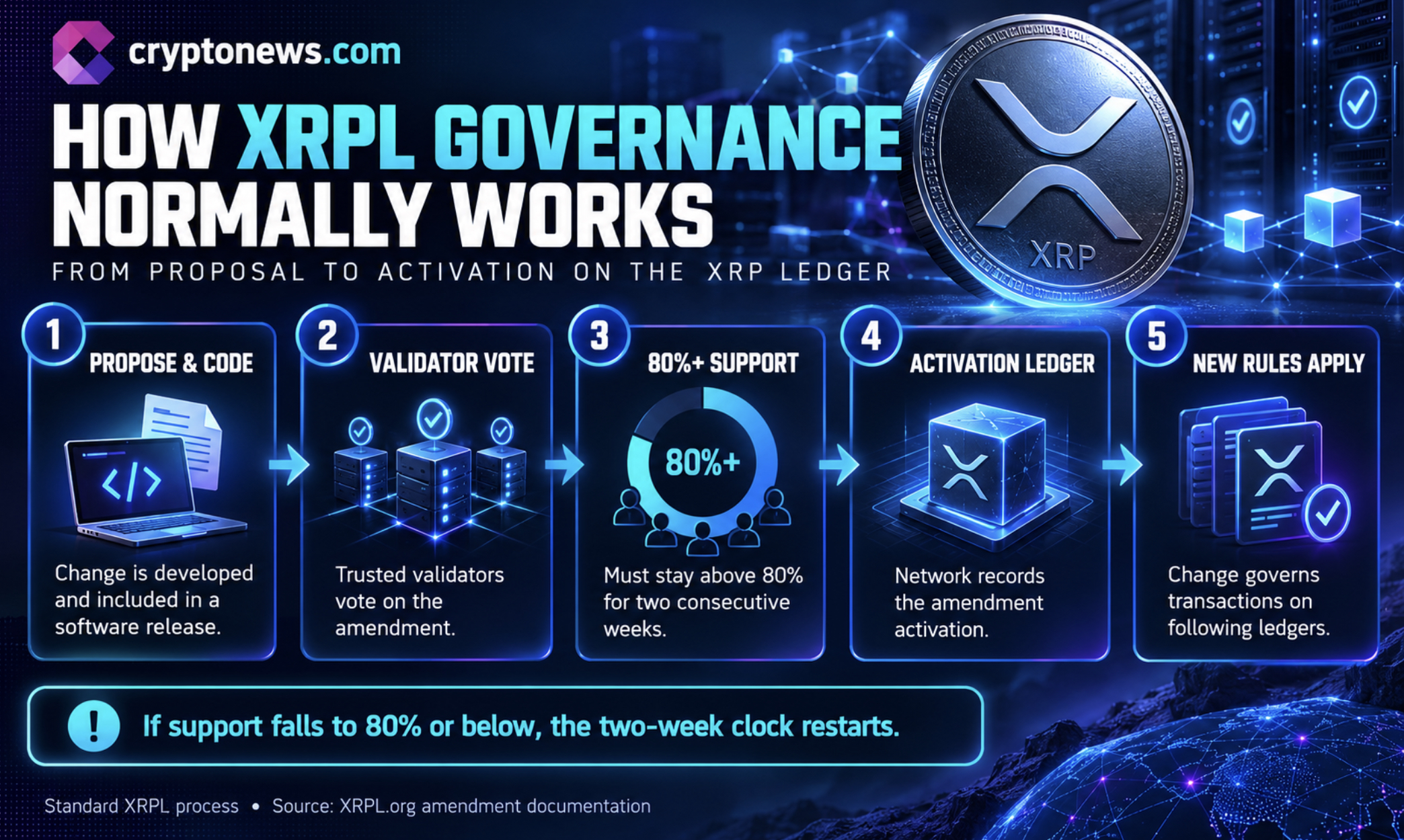 XRPL patched a critical bug that could have theoretically created 18.5 trillion XRP. Read the latest XRP news.
