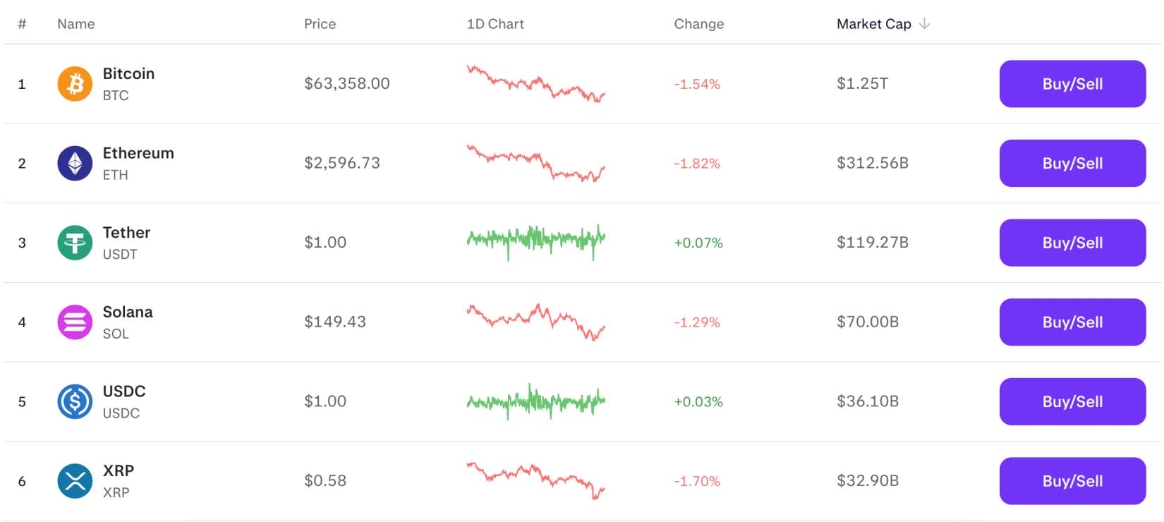 Kraken与币安Binance　2026 年哪个更好？