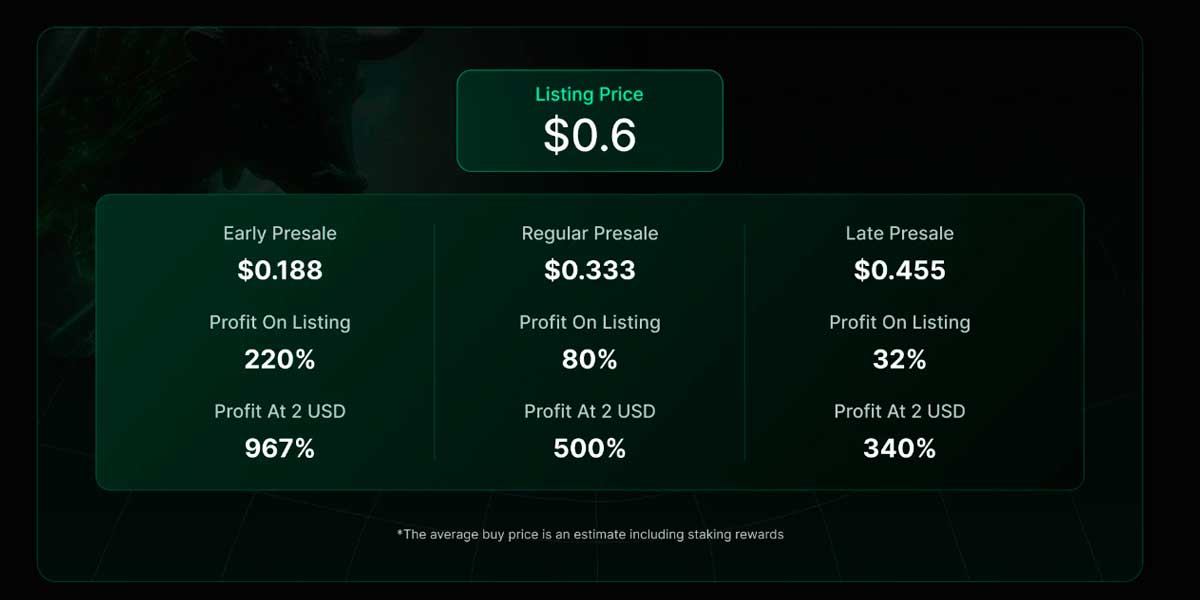 preventa gbtc