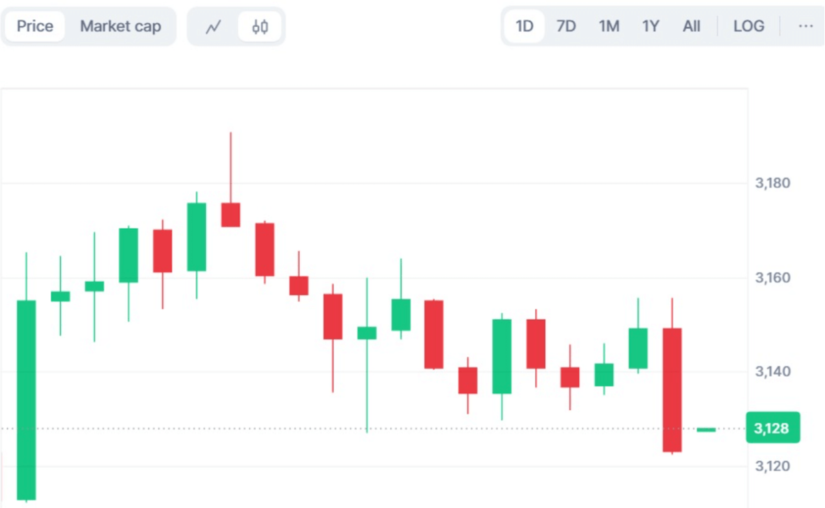 coinbase