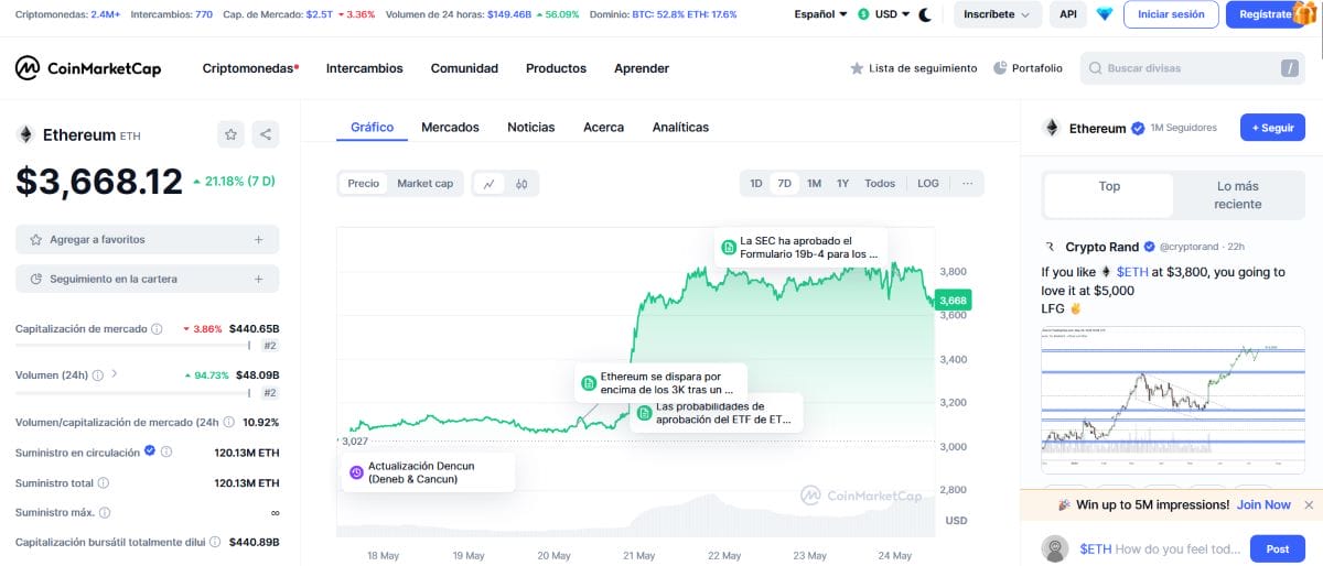ETFs Ethereum