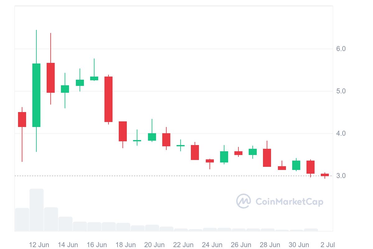 IO criptomonedas que debes evitar
