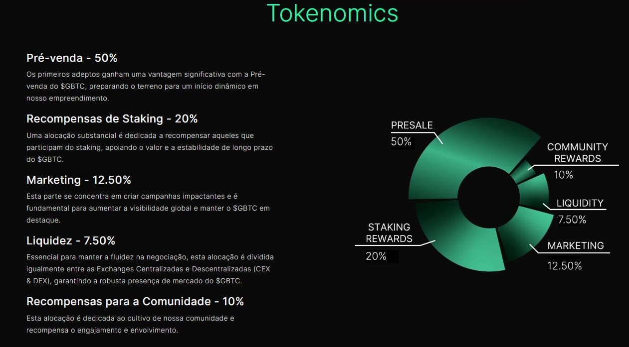 Green Bitcoin Previsão de Preço - Como funciona