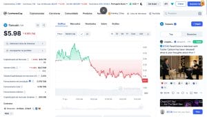 Histórico de preço Toncoin