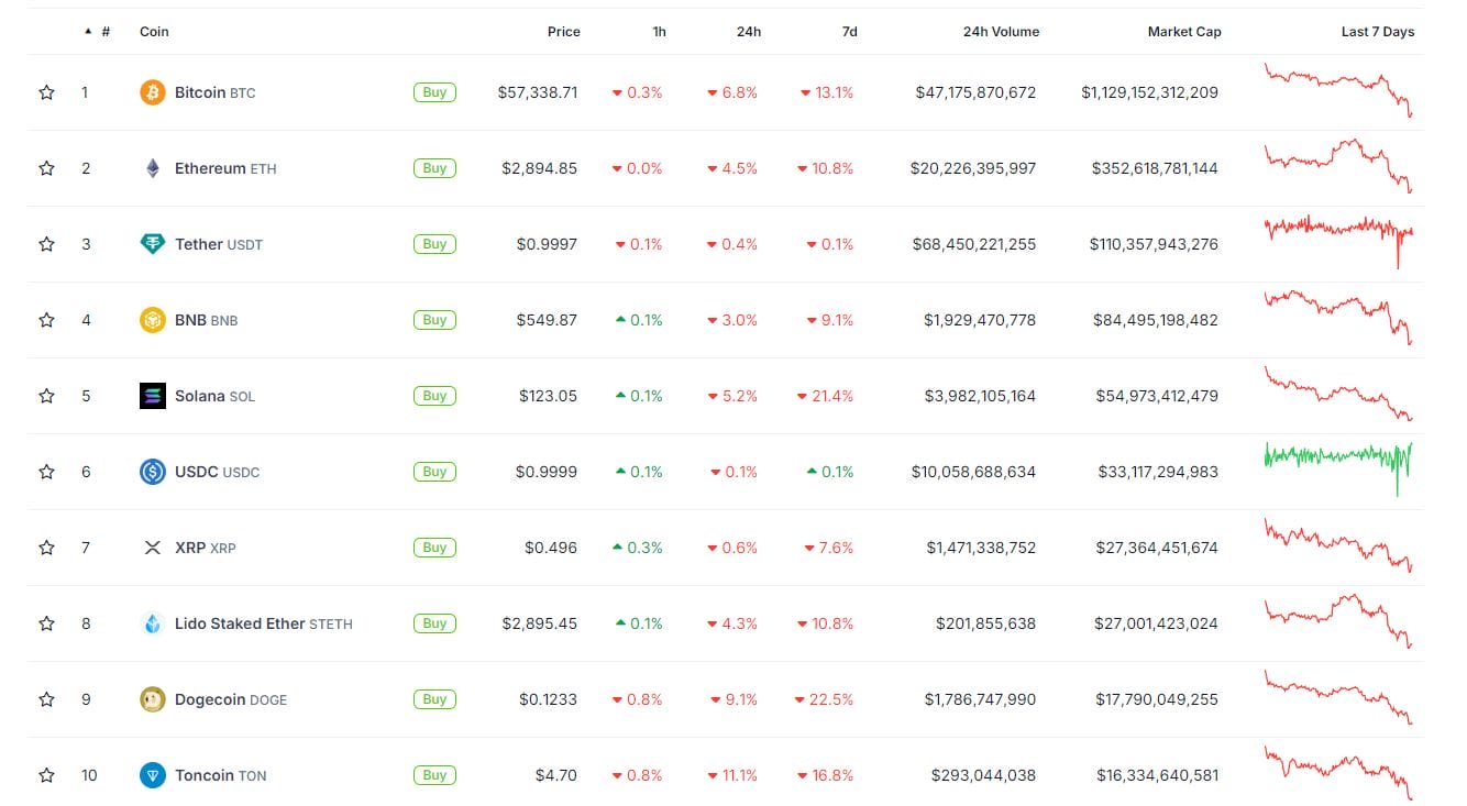bitcoin