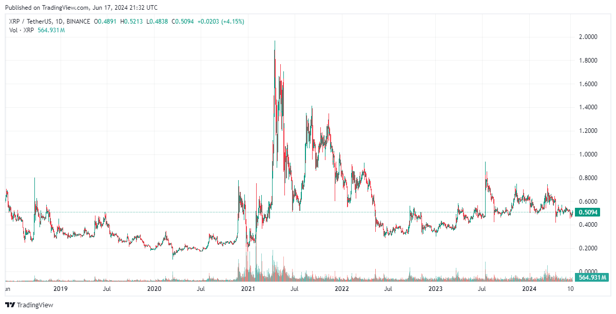 Previsão de Preço Ripple em 2025