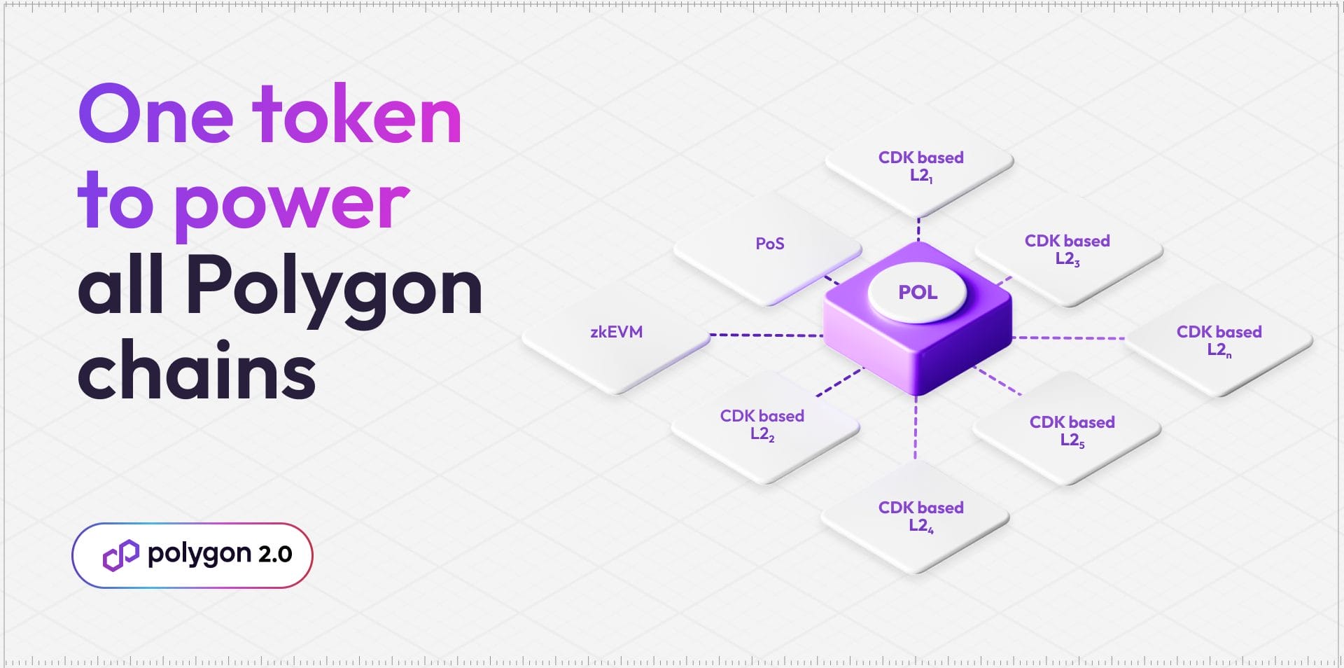 Saiba o que é Polygon 2.0