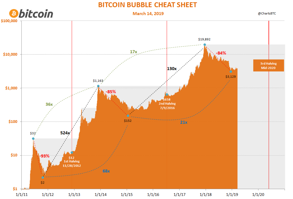 BTC hinta