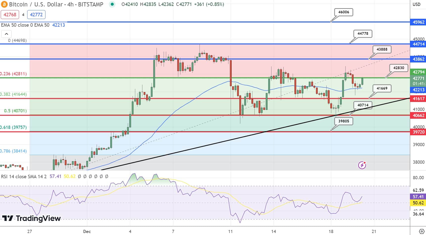 Bitcoin hintaennuste 20.12.2023