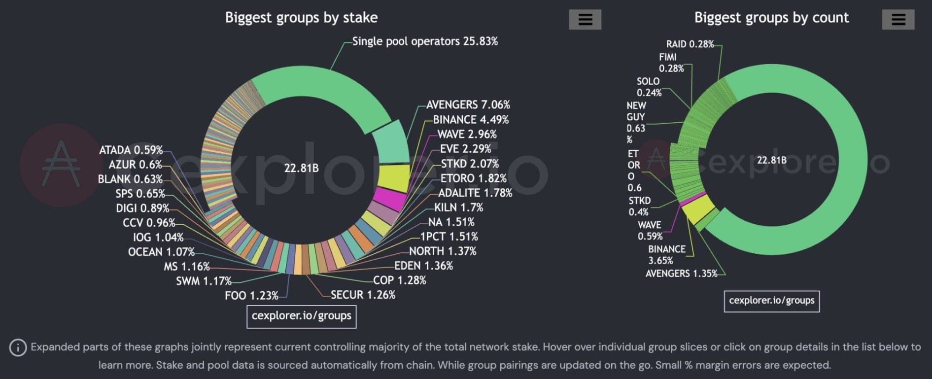 cardano steikkaus