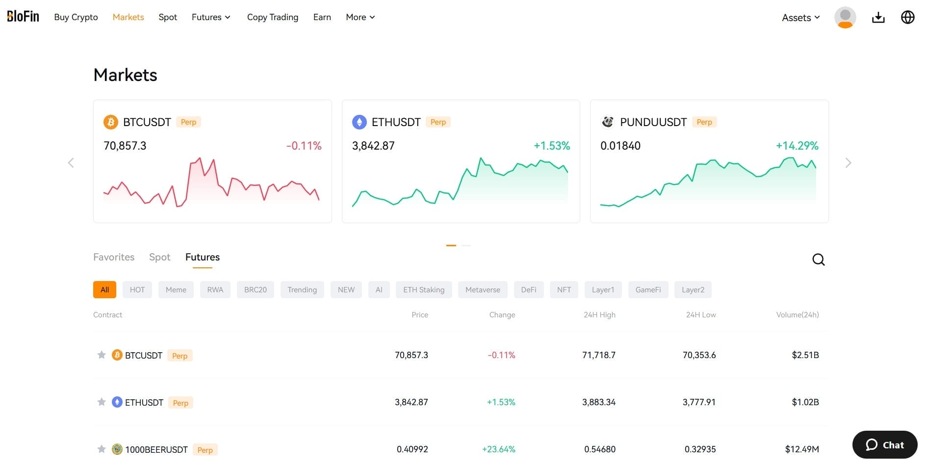 KYC 없는 거래소 블로핀