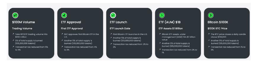 Bitcoin ETF