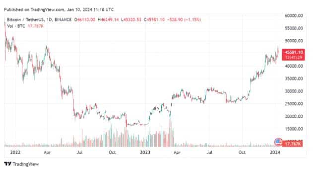 Bitcoin ETF Graph