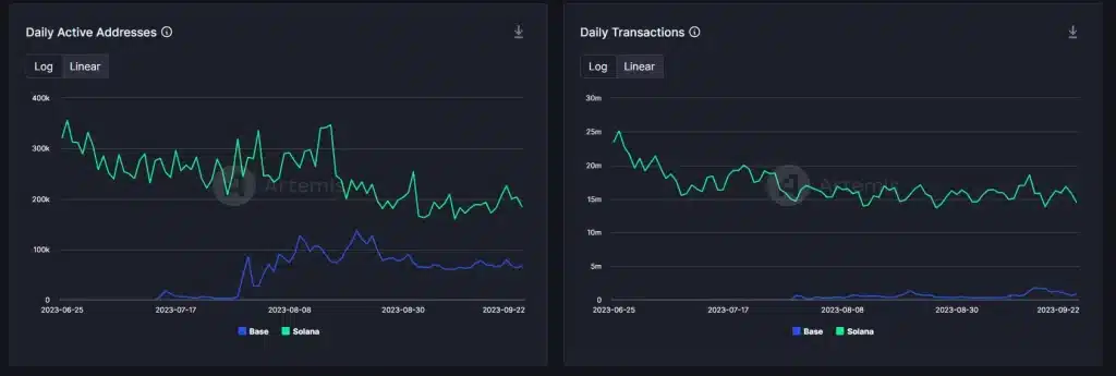 comparaison solana base transaction quotidienne