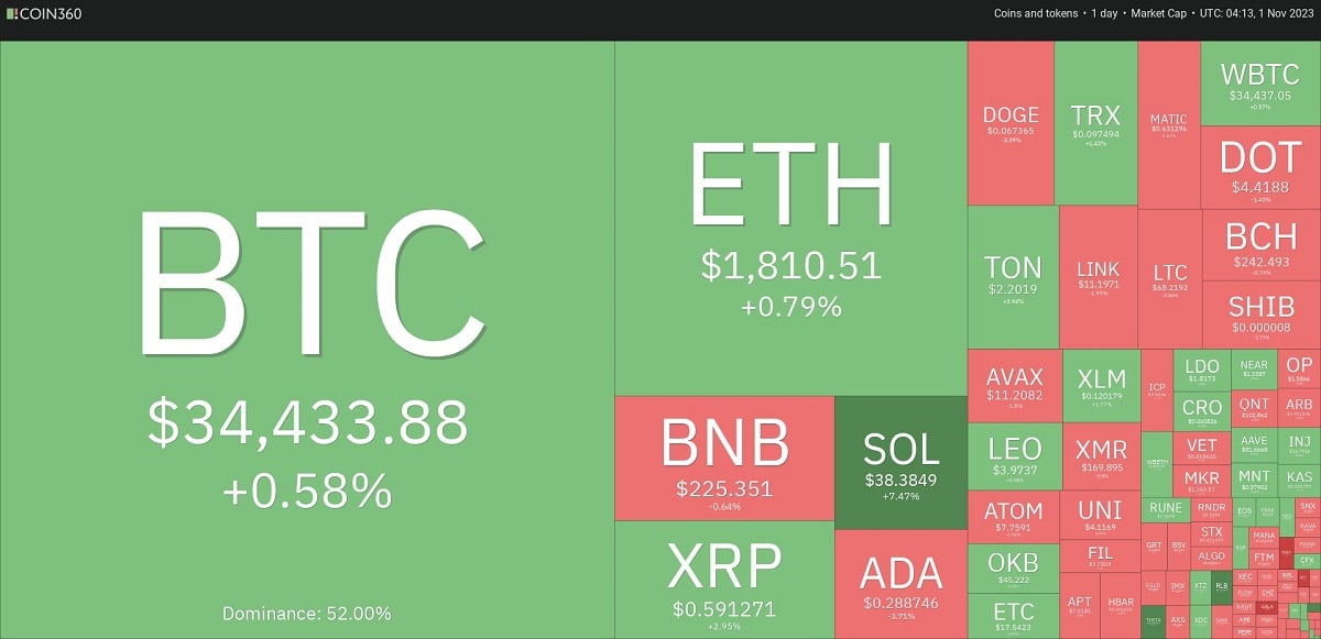 evolution-marche-des-cryptomonnaies-octobre-2023