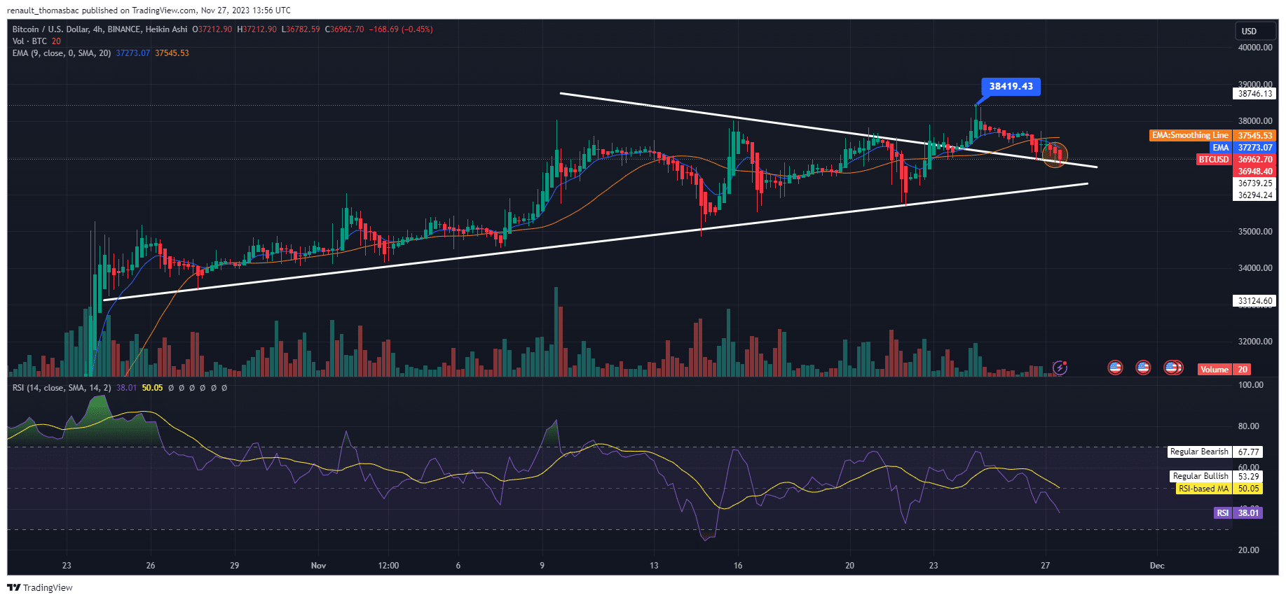 analyse-du-bitcoin-btc-graphique-4h