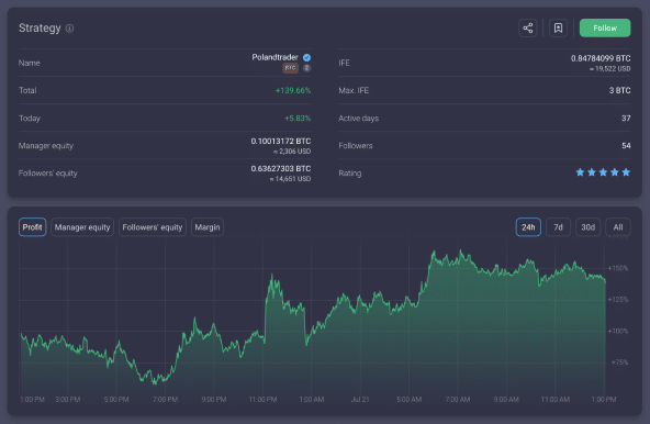 cov_traders
