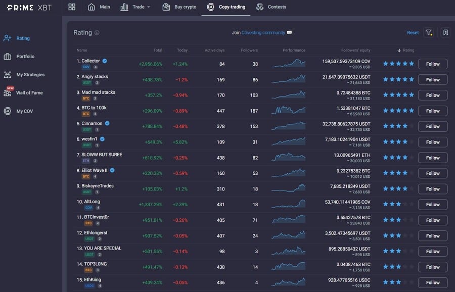 prime xbt covesting