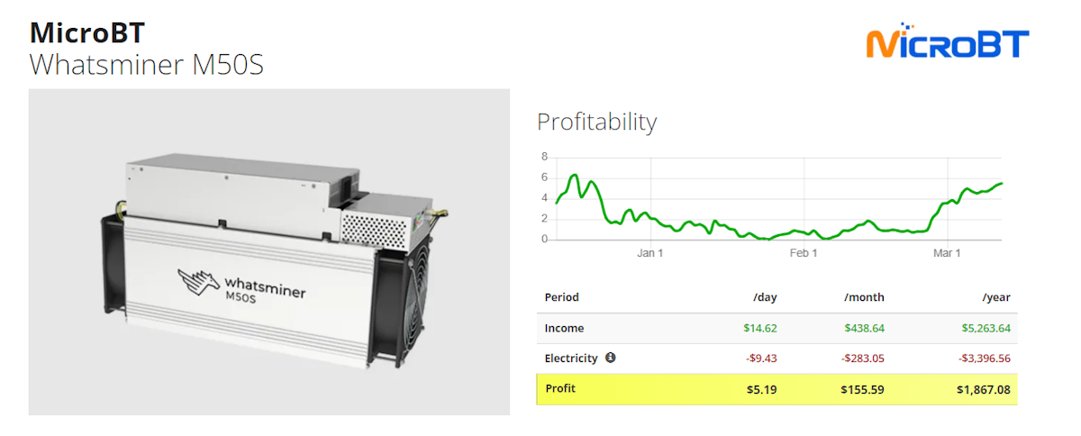 en iyi bitcoin madenciliği donanımları MicroBT WhatsMiner M50S
