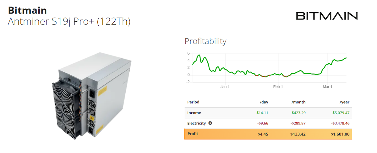 Bitmain Antminer S19j Pro+