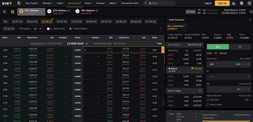 Bitcoin grafik