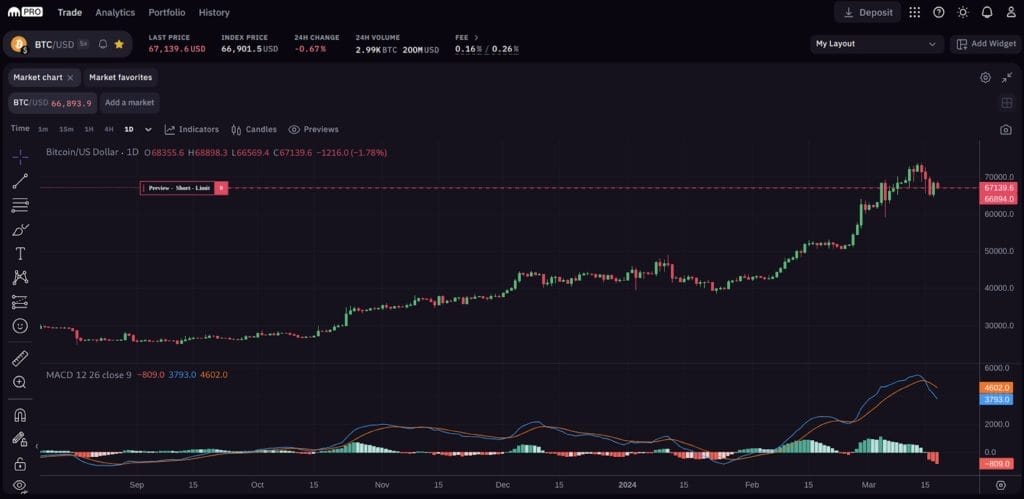 Kraken Pro BTC