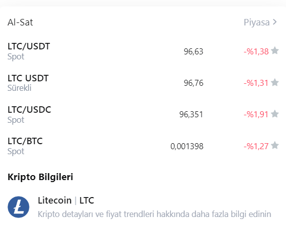 Litecoin satın alma