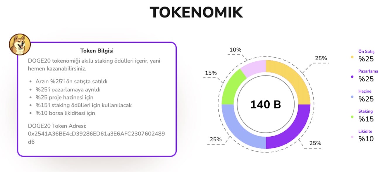 Dogecoin tokenomik