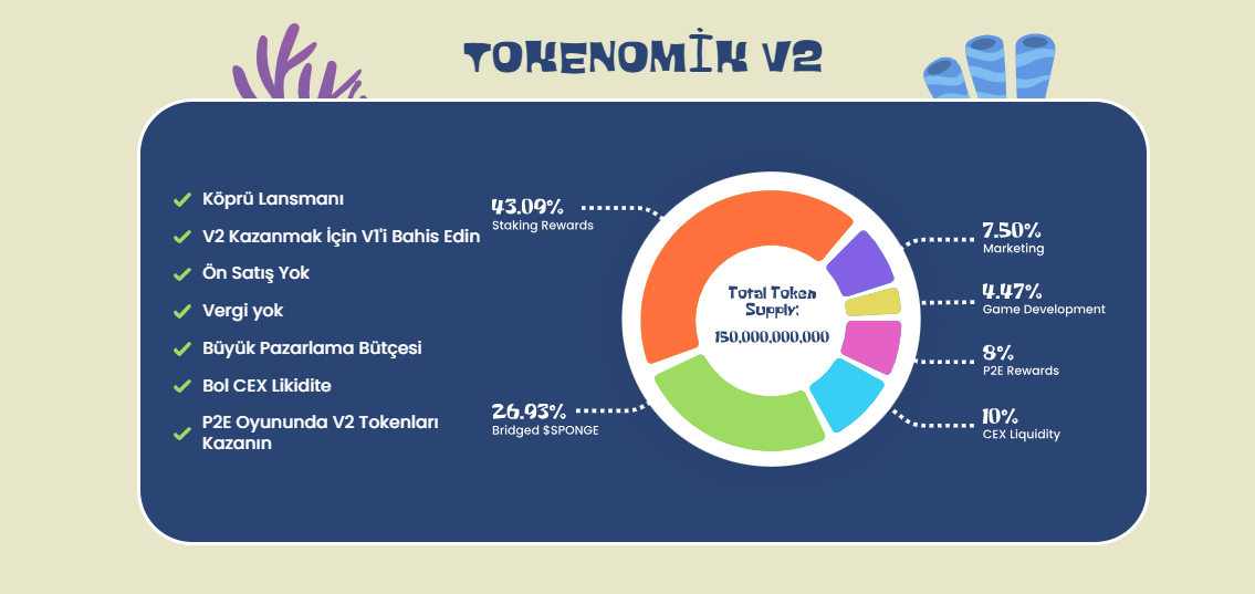 Sponge V2 tokenleri
