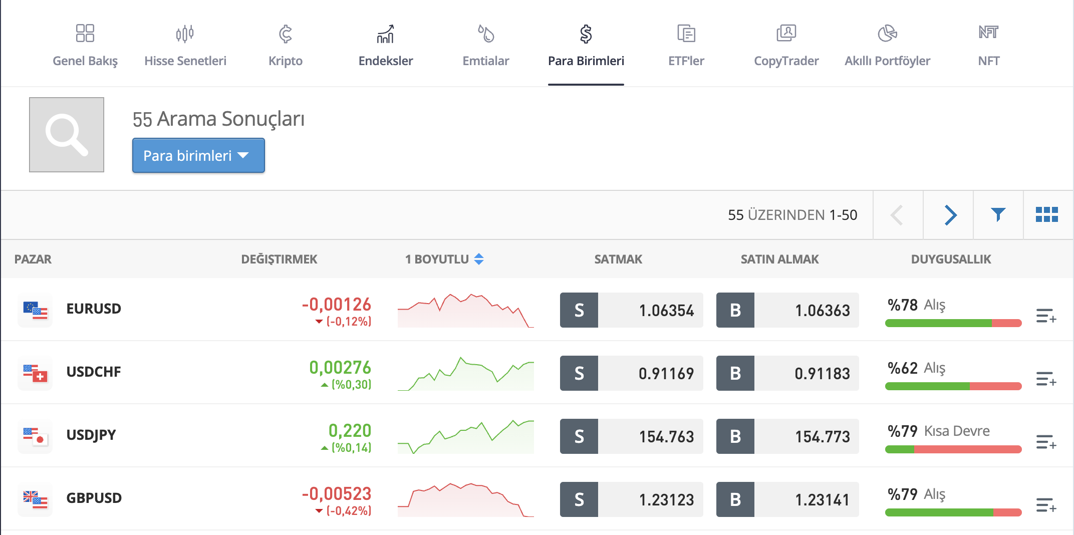 G&uuml;n İ&ccedil;inde Ticaret Yapın