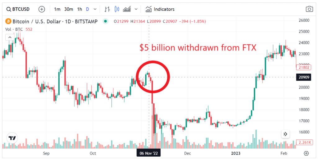 Bitcoin güvenlik sistemi
