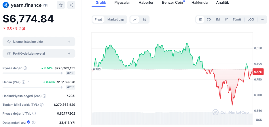 arzı sınırlı coinler