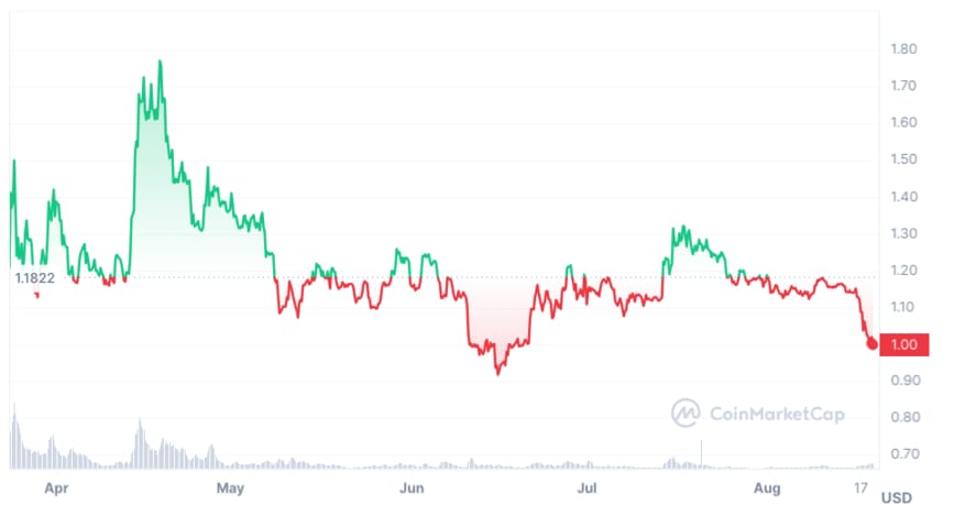 en iyi ikinci katman Ethereum kriptoları