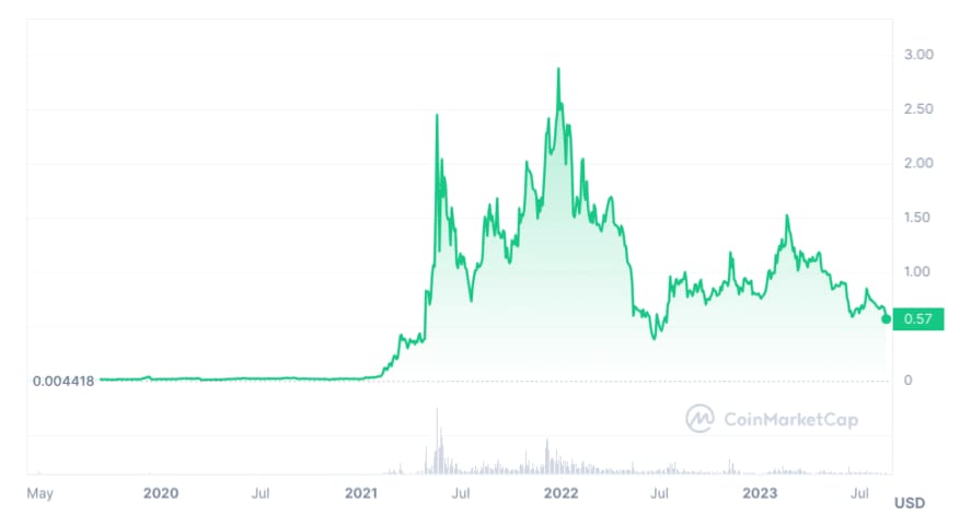 en iyi ikinci katman Ethereum kriptoları Polygon