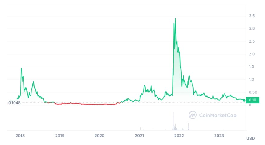 Loopring en iyi katman 2