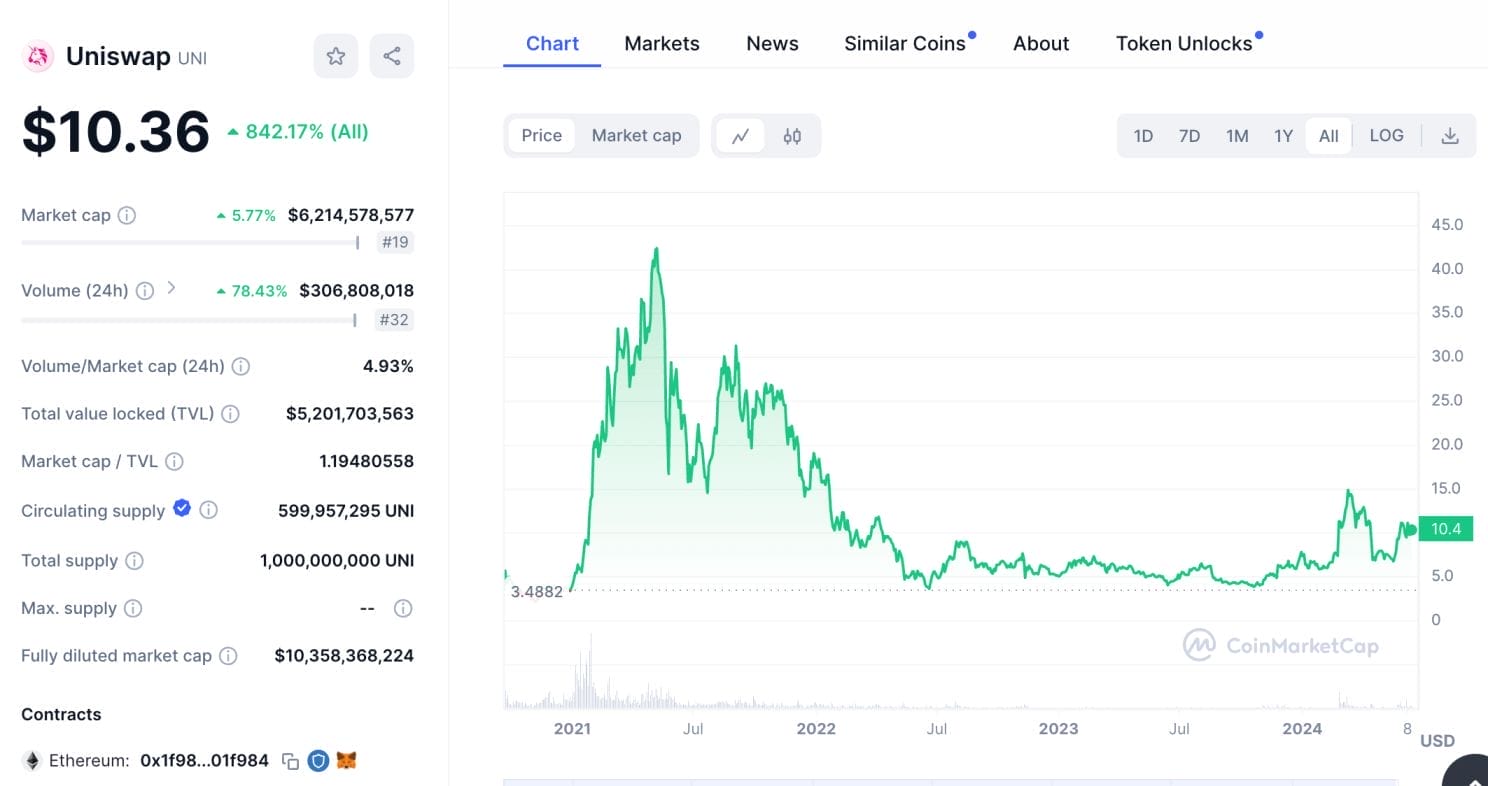 en iyi altcoin sezonu projeleri Uniswap
