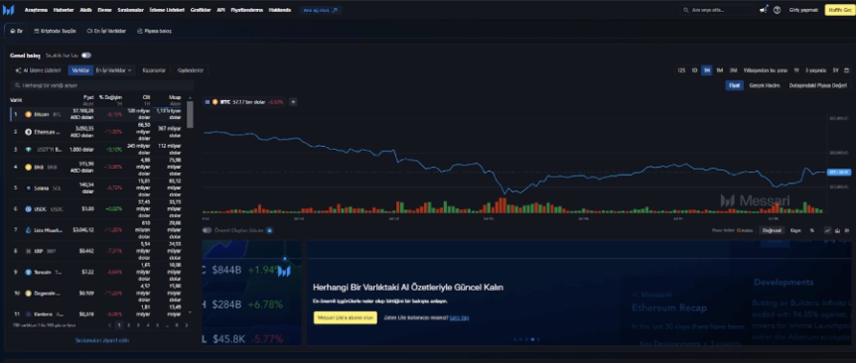 En iyi kripto analiz araçları Messari