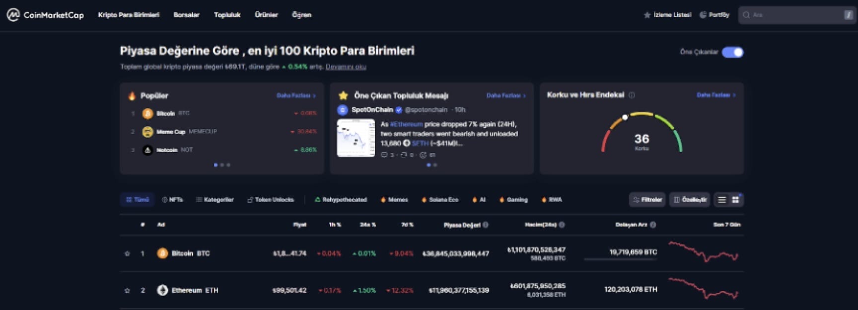 En iyi kripto analiz araçları Coinmarketcap
