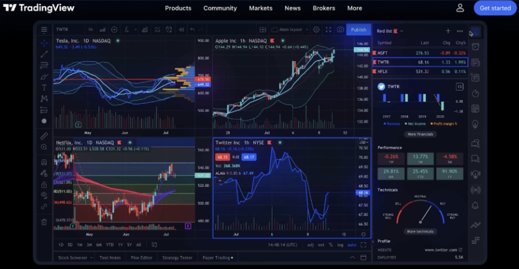 Kripto Analitiği