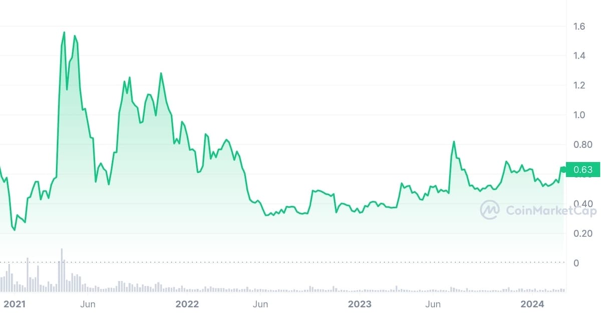 Ripple ve XRP Geri Dönüyor - 2021–Günümüz